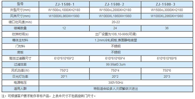 旋轉(zhuǎn)門風淋室尺寸配置