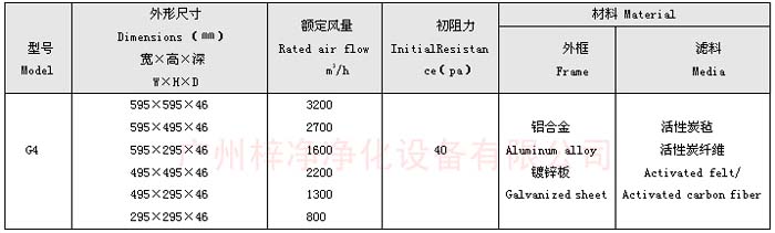 活性炭過濾器規(guī)格尺寸及技術參數(shù)