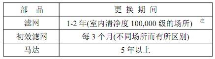 FFU風(fēng)機(jī)過(guò)濾單元消耗性部件的更換期間