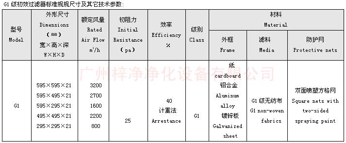 G1級初效空氣過濾器標準尺寸