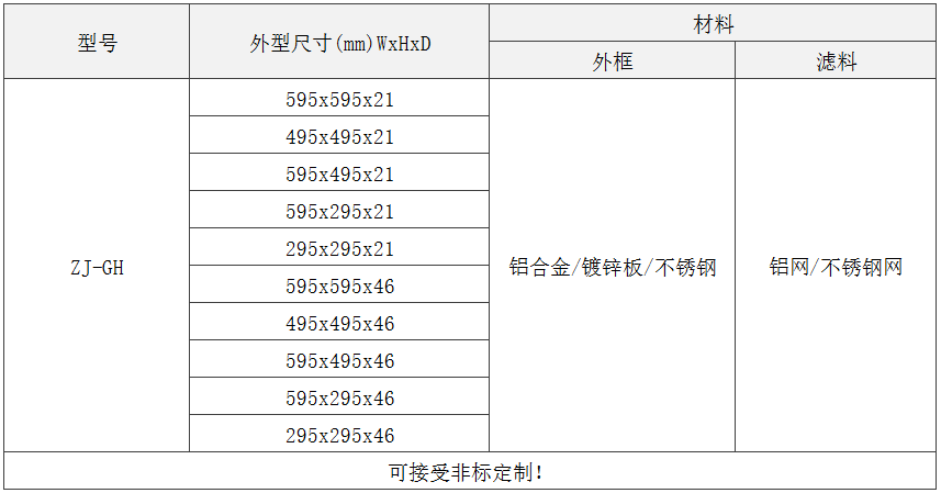 GH級(jí)板式初效過濾器規(guī)格尺寸