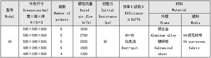 G4級袋式初效過濾器規(guī)格尺寸